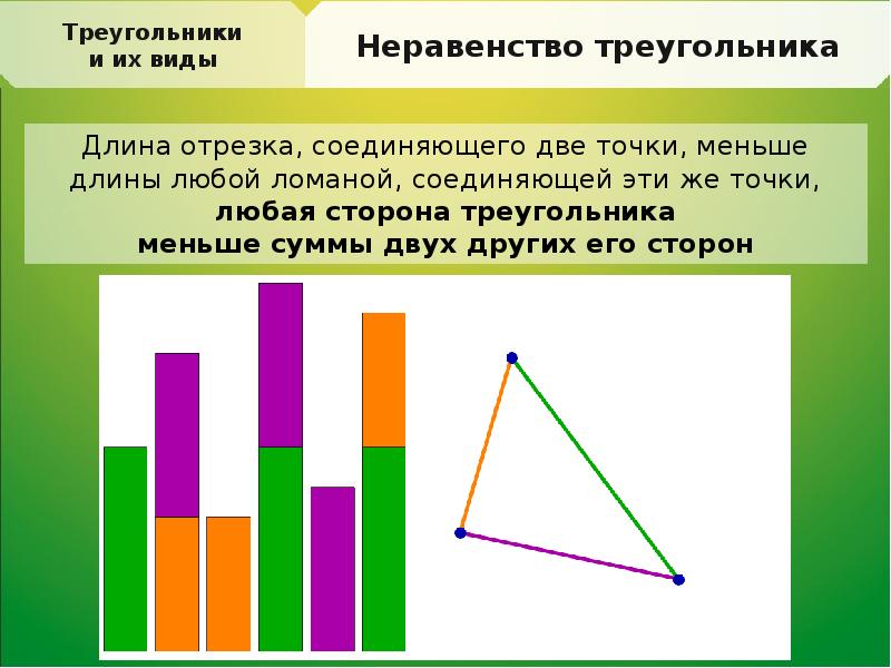 5 неравенство треугольника. Неравные треугольники. Сформулируйте неравенство треугольника. Форму неравенства треугольника. Треугольники и их виды.