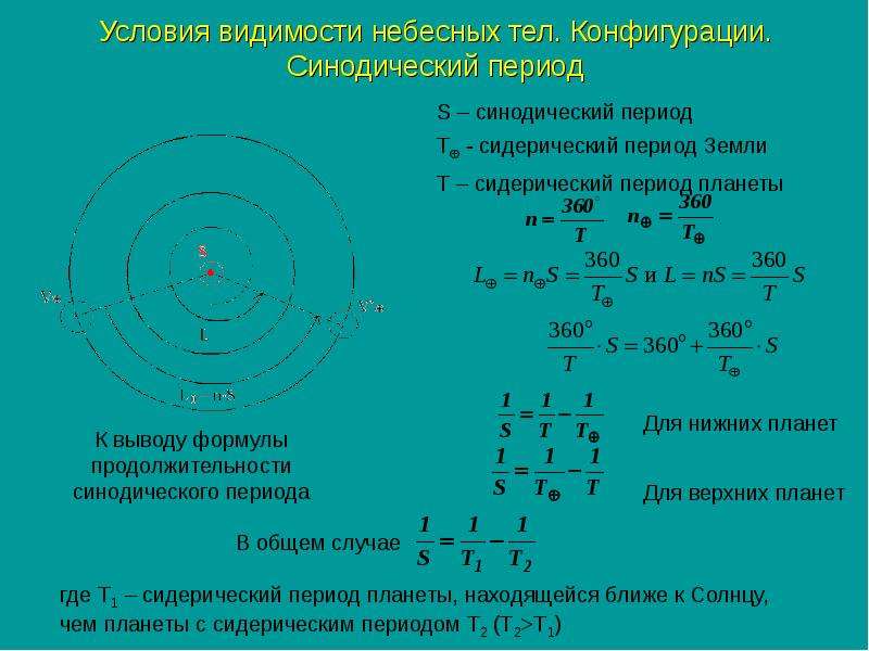 Синодический период планеты