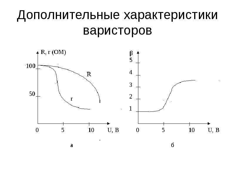 Варистор характеристики. Варистор статическая характеристика. Дополнительные характеристики.