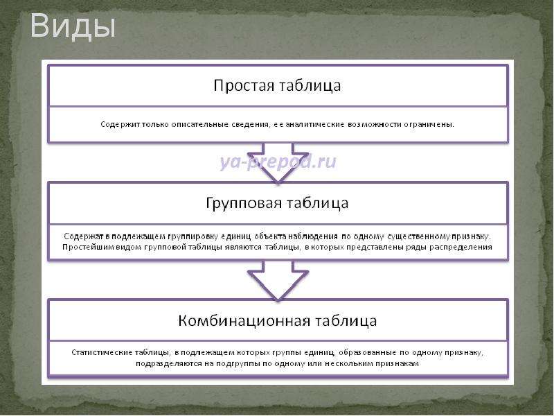 Виды таблиц презентация. Таблица для статистической обработки географической информации. Статическая таблица Обществознание. Таблица статистики ДНД.