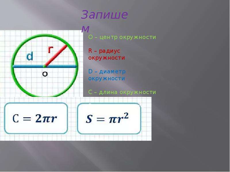 Вычисление длины окружности презентация