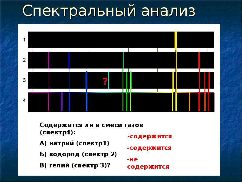 Спектральный анализ это. Спектральный анализ. Спектр спектральный анализ. Задания на спектры испускания. Задачи по спектрам испускания.