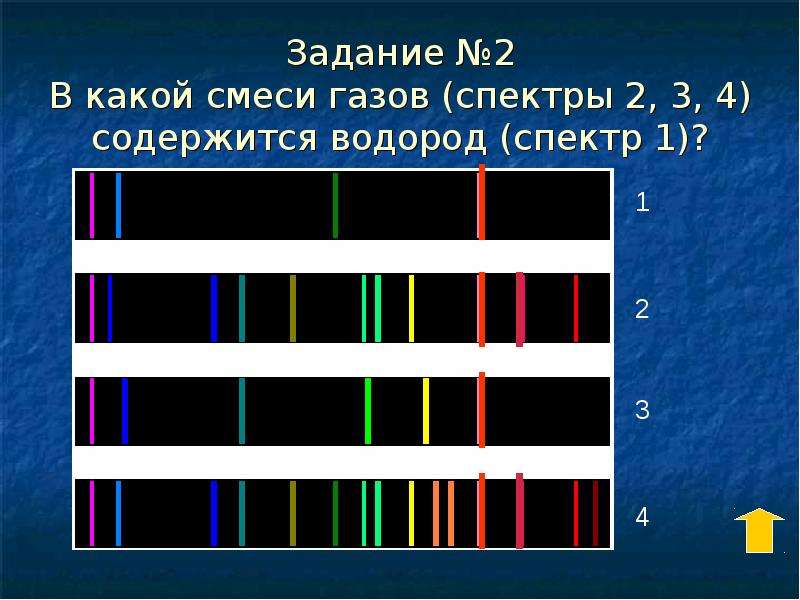 На рисунке приведен спектр поглощения неизвестного газа и спектры поглощения паров известных веществ