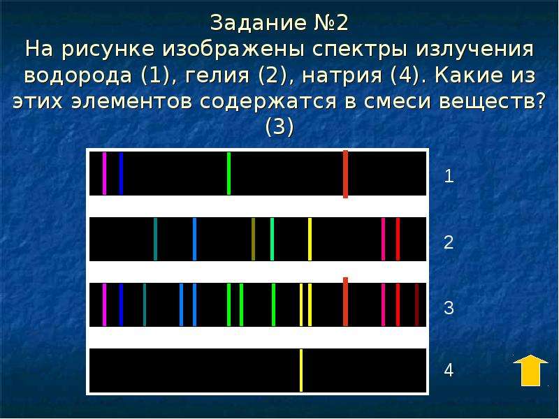 Как выглядят линейчатые спектры от каких источников