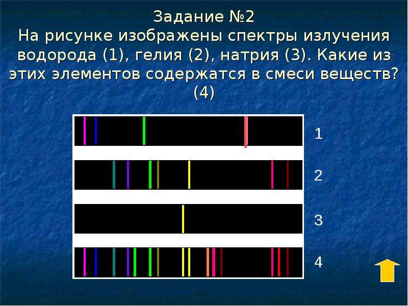 На рисунке приведен спектр поглощения неизвестного газа и спектры поглощения