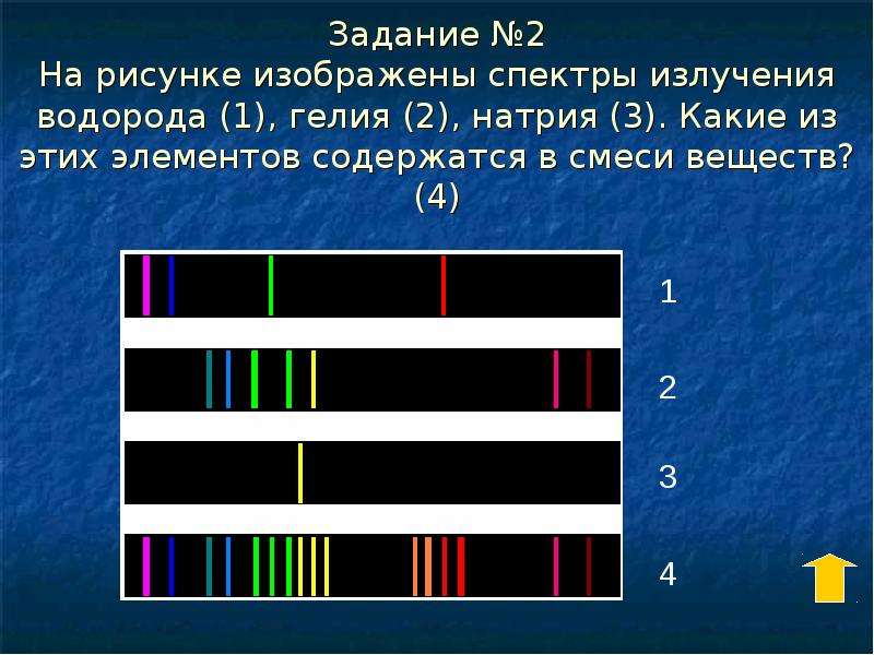 На рисунке приведены спектры поглощения неизвестного газа в середине спектры поглощения атомов