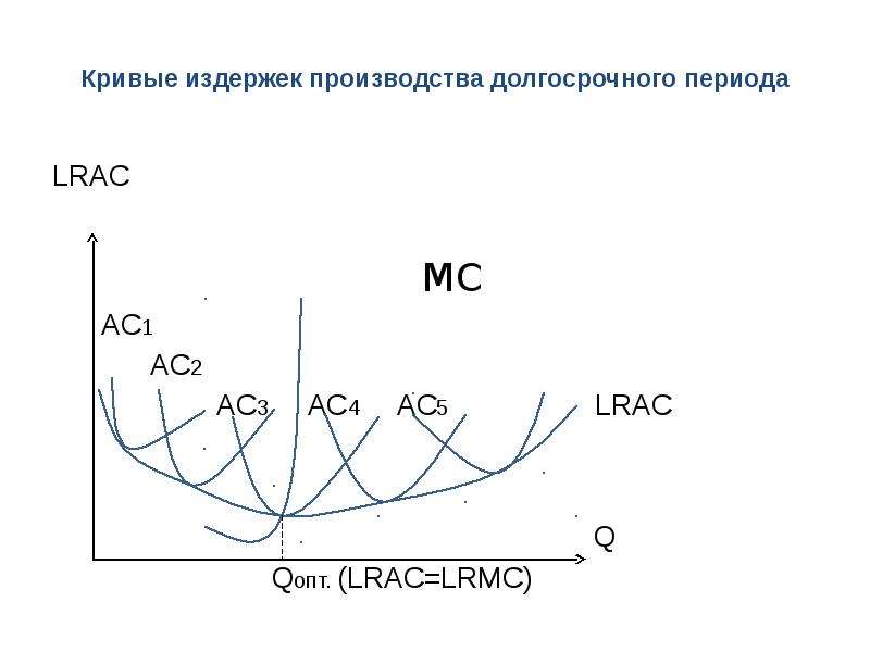 Издержки производства - презентация, доклад, проект скачать