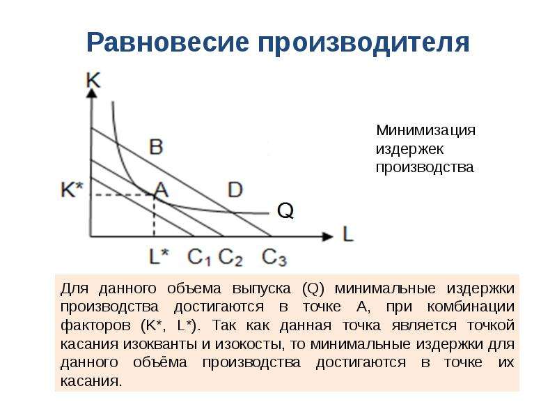 Издержки производства - презентация, доклад, проект скачать