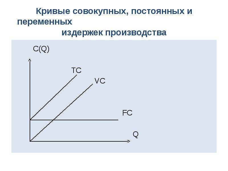 Издержки производства - презентация, доклад, проект скачать