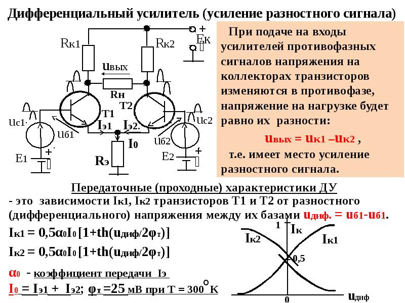 Схема классификации усилителей