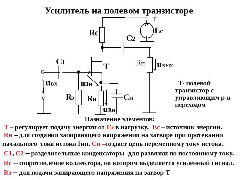 Схема классификации усилителей