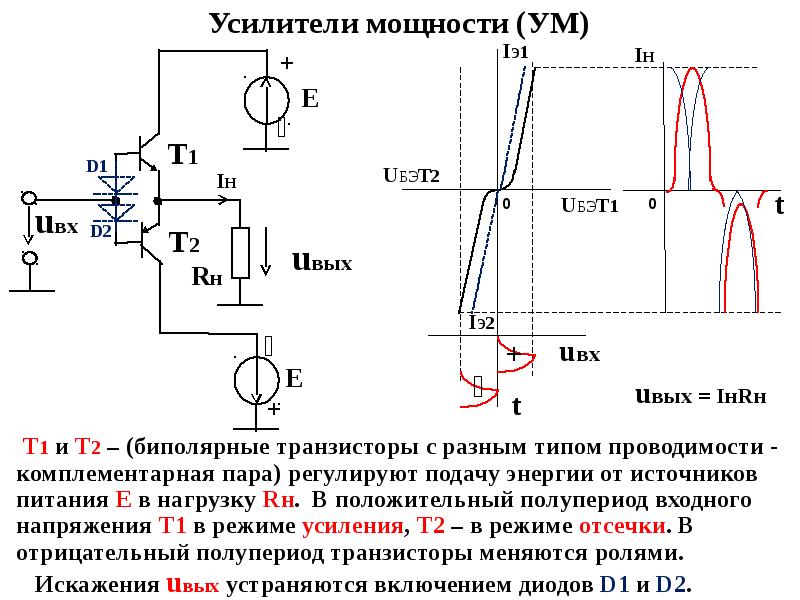 Схема классификации усилителей