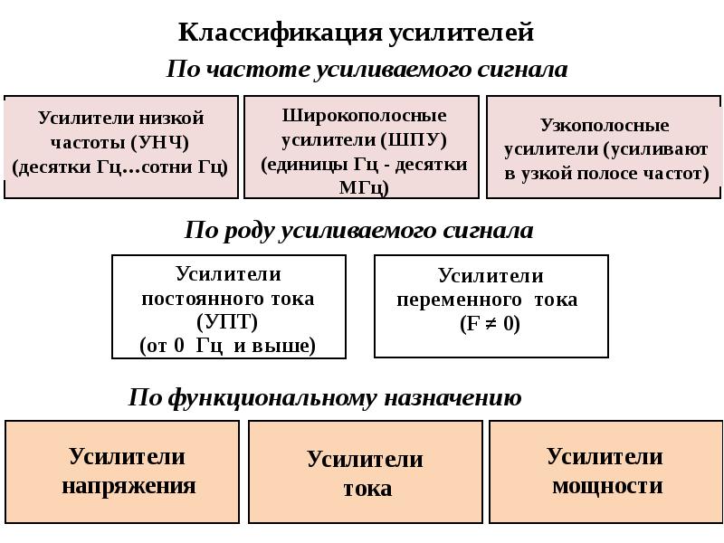 Накопительная карта тнк