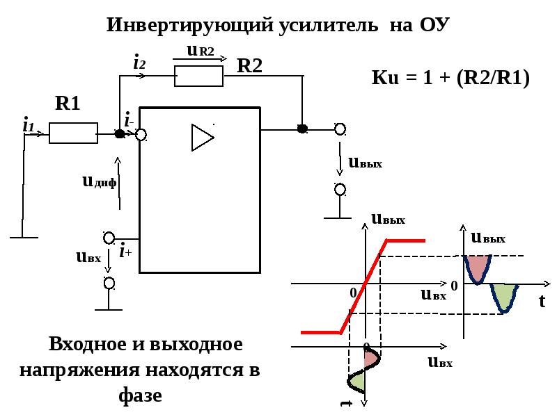 Схема классификации усилителей