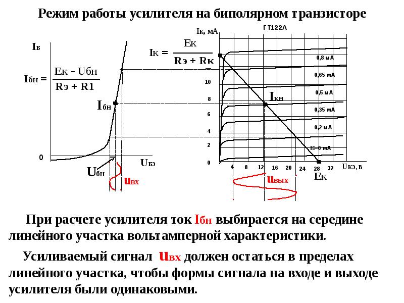 Схема классификации усилителей