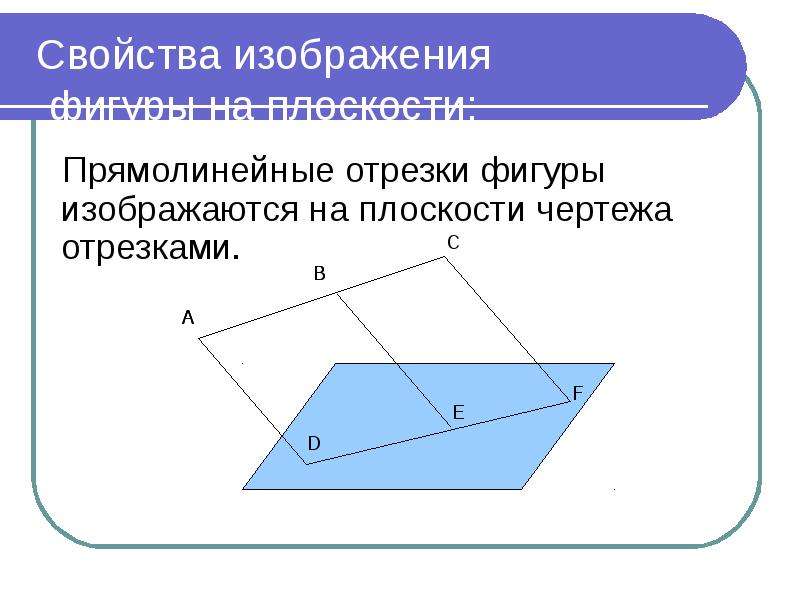 Прямолинейные отрезки фигуры изображаются на плоскости чертежа