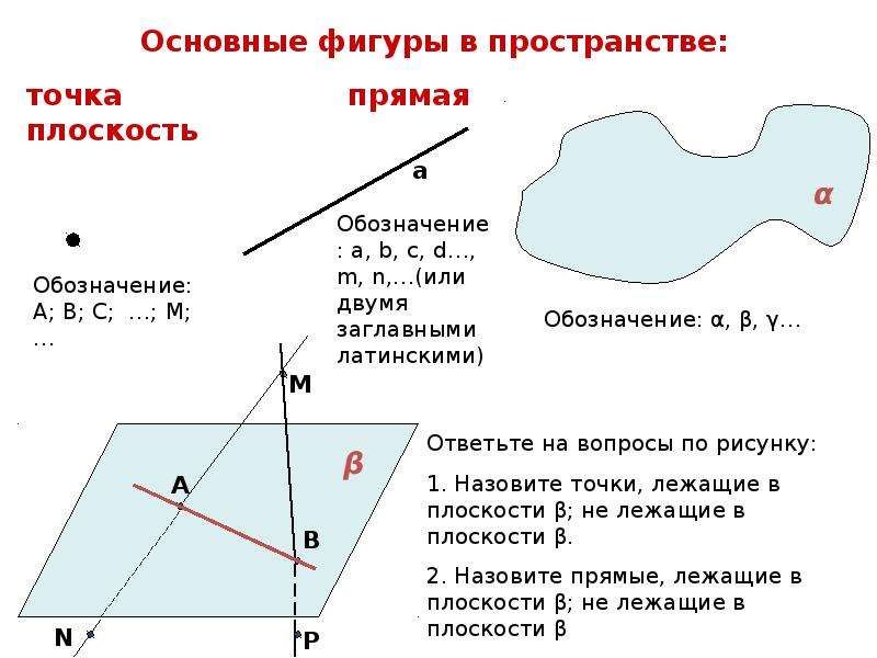 Теория прямой и плоскости. Основные фигуры в пространстве. Прямые и плоскости в пространстве кратко. Назовите основные фигуры в пространстве. Основные фигуры на плоскости.