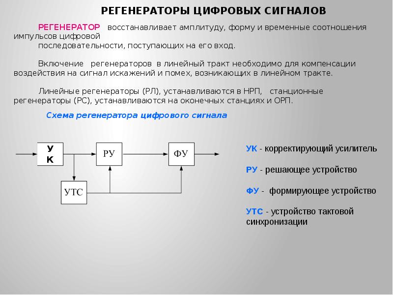 Структурная схема регенератора