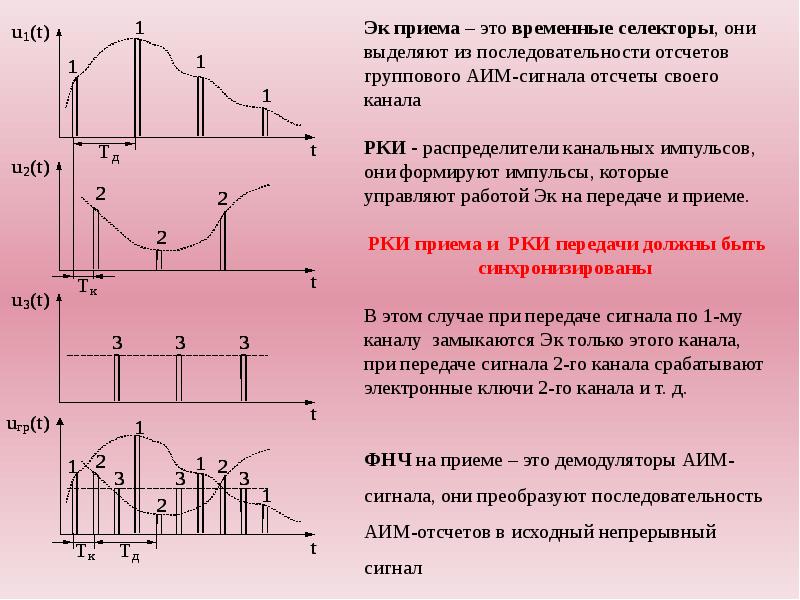 Порядок отсчета