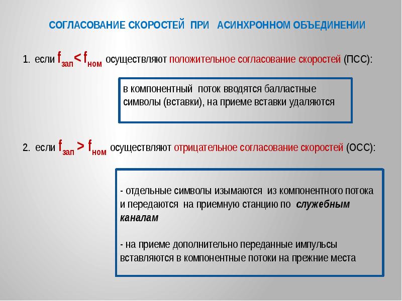 Принцип временной организации