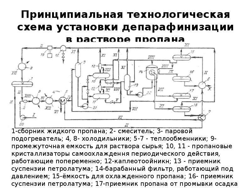 Схема депарафинизации масел