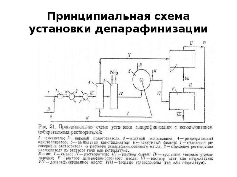 Принципиальная схема установки депарафинизации