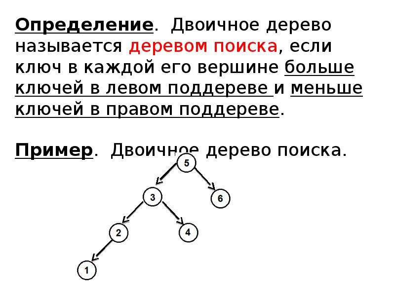 Дерево поиска