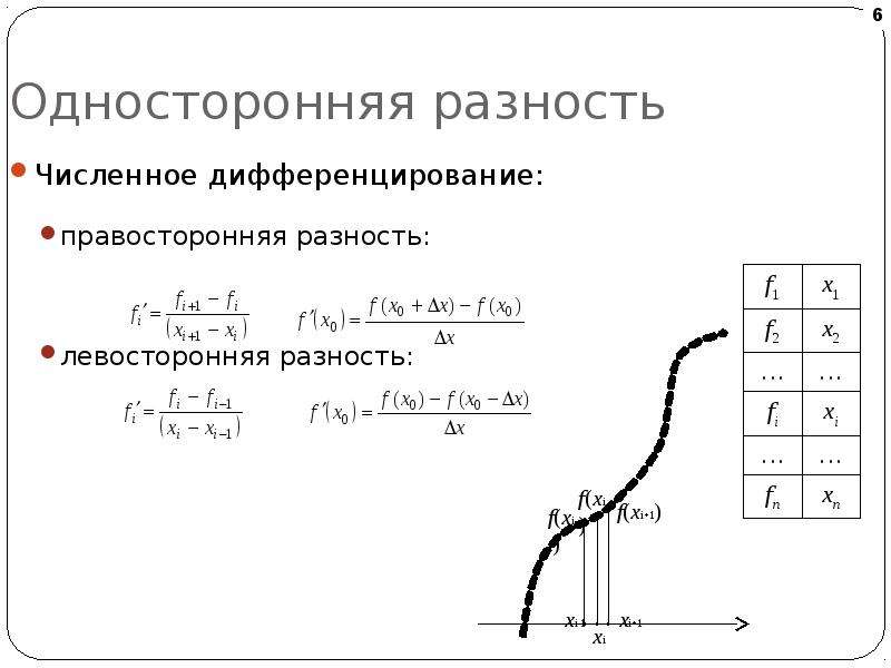 Левая и правая разности