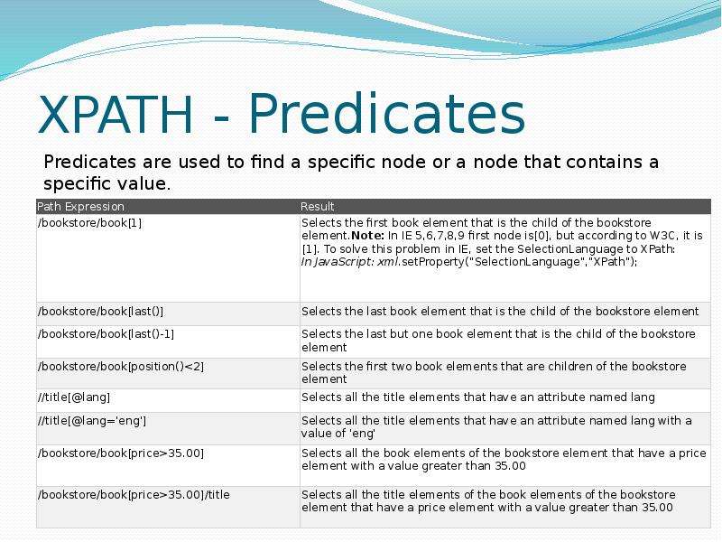 Xpath. XPATH синтаксис. XPATH запросы. XPATH Selector. Как использовать XPATH.