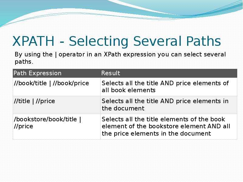 Xpath. XPATH Selector. XPATH примеры. XPATH expression.