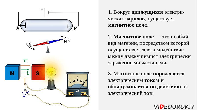 Магнитное поле электрического тока 8 класс презентация