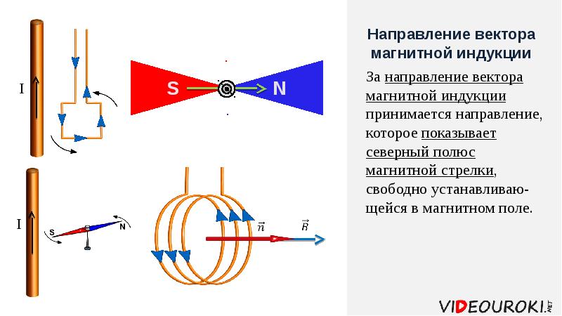 Магнитное поле электрического тока 8 класс презентация