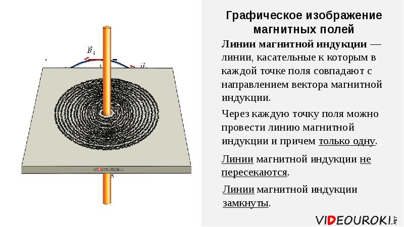 Магнитное поле электрического тока 8 класс презентация