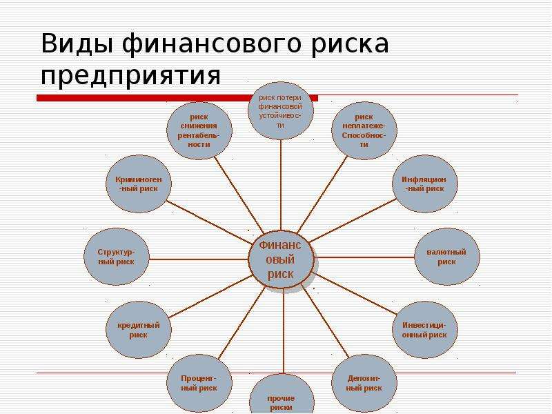 Управление рисками в компании apple