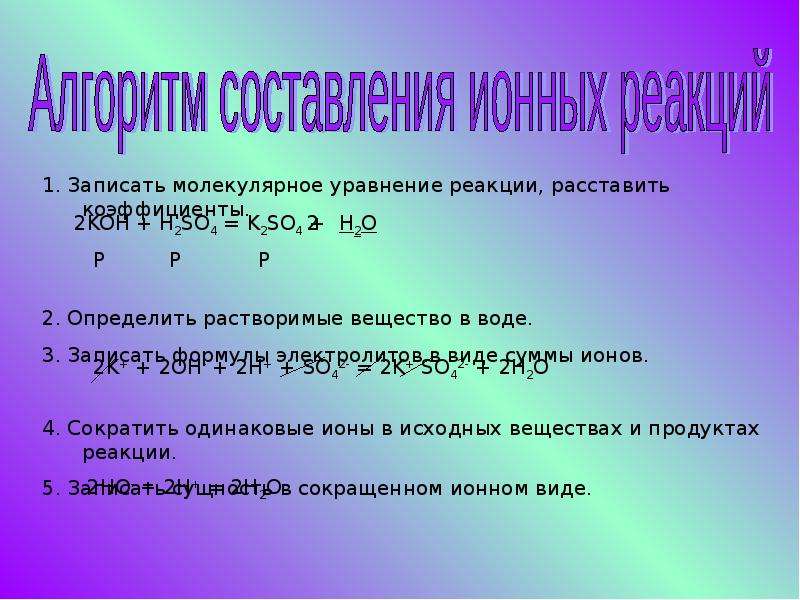 Одинаковые ионы