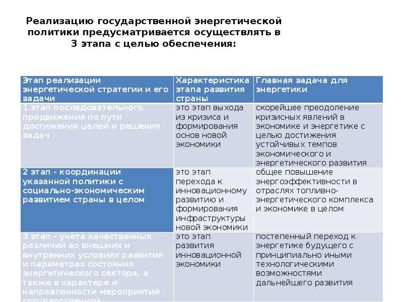 Энергетическая политика стран. Государственная энергетическая политика. Энергетическая политика.