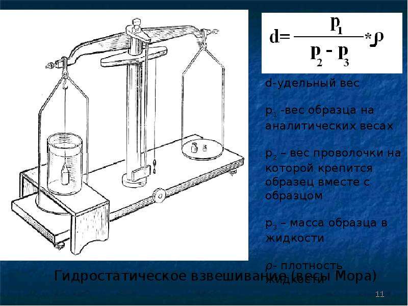 Весы жидкости. Гидростатические весы мора Вестфаля. Весы для гидростатического взвешивания схема. Гидростатические весы для определения плотности тел Галилей. Весы мора строение.