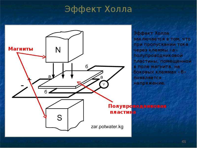 Эффект холла рисунок