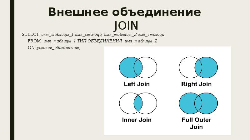 Внешнее объединение. Объединение таблиц. Типы объединений таблиц join right, left. Объединение данных. Union и join. Слияние таблиц для новичка join.