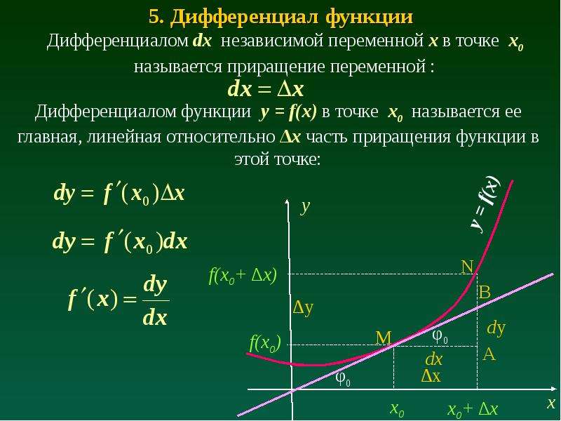 Изменения функции в точке x. Дифференциал функции в точке x0. Дифференциал функции y f x. Формула дифференциала функции одной переменной. Дифференциал Главная линейная часть приращения функции.