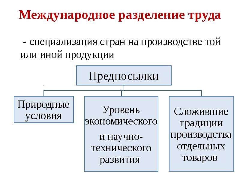 Международное разделение труда презентация география 10 класс