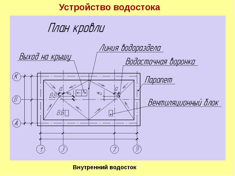 План кровли плоской крыши чертеж с внутренним водостоком