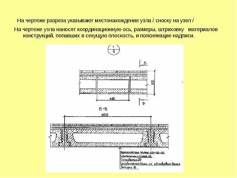 Масштабы узлов строительных чертежей