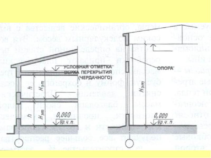 Выносная площадка строительная чертежи для изготовления