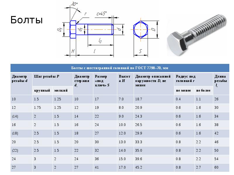 Диаметр резьбы болта. Болт 17 мм диаметр резьба. Болт под ключ на 13 резьба болта. Резьба болта по диаметру таблица. Болт с диаметром резьбы м72´6.