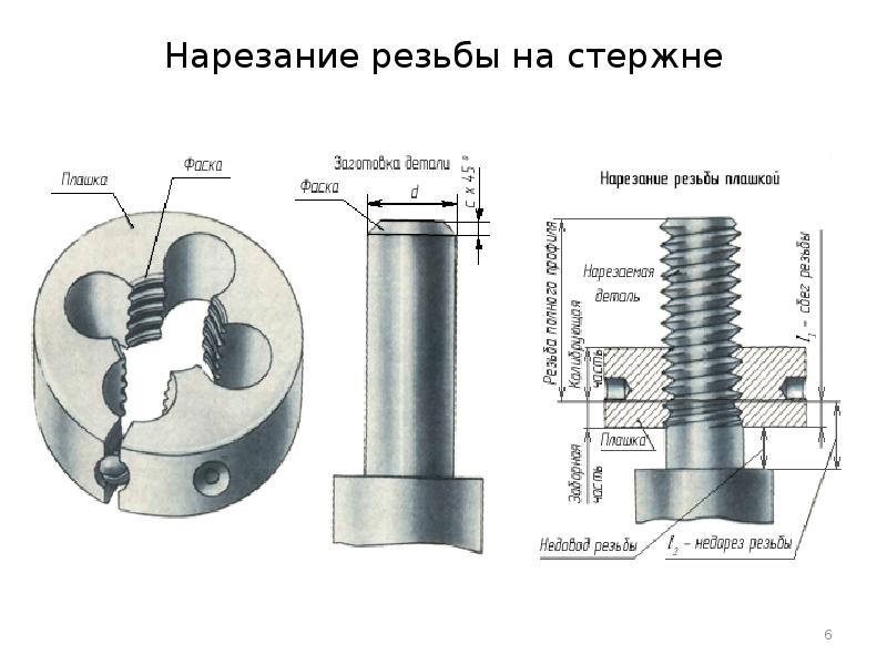 Презентация по резьба по кости