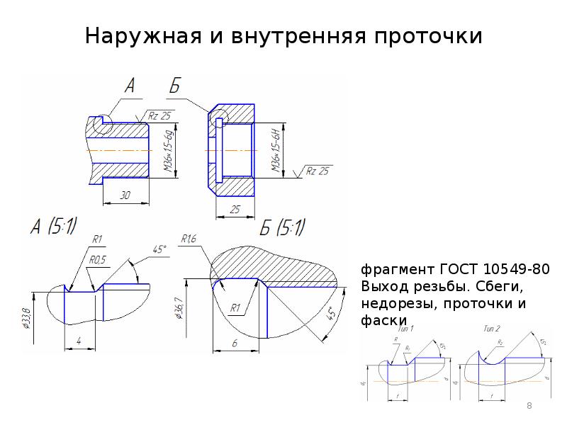 Внутренняя проточка на чертеже