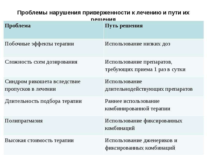 Типы психического реагирования на заболевание