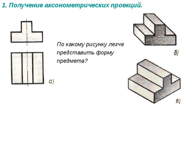 Построение аксонометрических проекций презентация