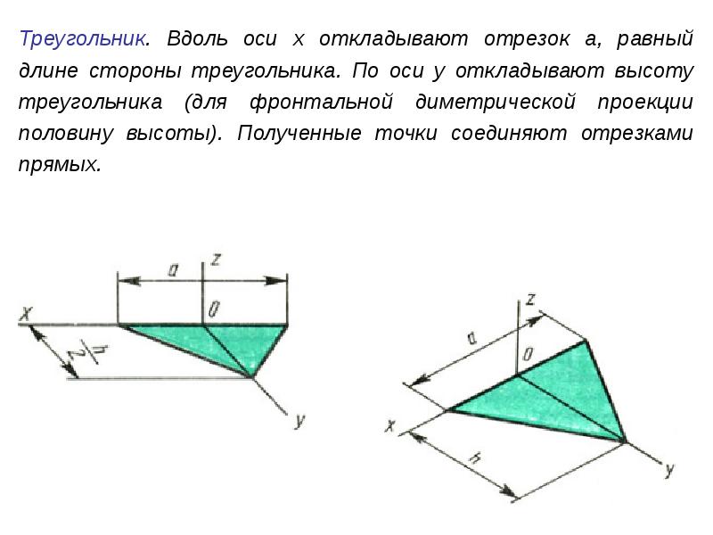 Фронтальная проекция треугольника. Фронтальная диметрическая проекция треугольника. Фронтальная диметрическая проекция пирамиды. Аксонометрическая проекция треугольника. Треугольник в фронтальной диметрической проекции.